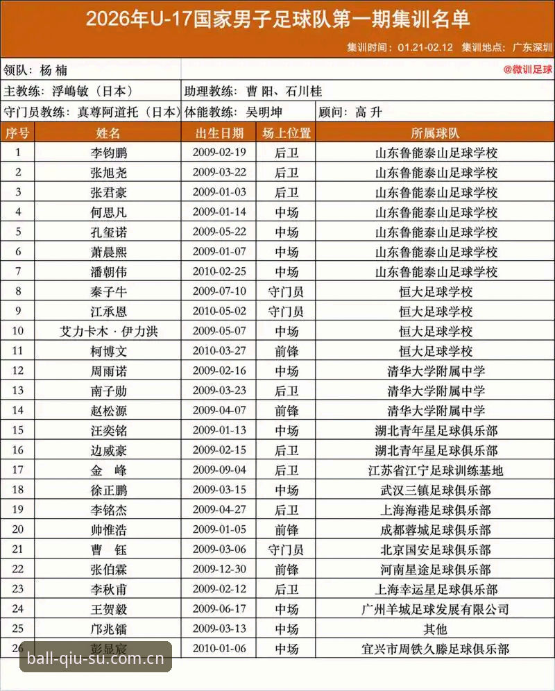 最新球速娱乐官网地址 揭秘U17世界杯抽签结果背后的玄机:中国足球青训的突围密码